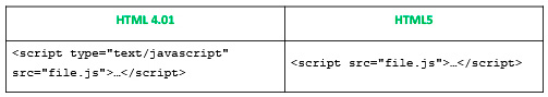 Figura 2 - Confronto tra la sintassi di HTML 4.01 e quella di HTML5 per la gestione dei file JavaScript.