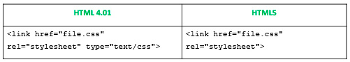 Figura 3 - Confronto tra la sintassi di HTML 4.01 e quella di HTML5 per il collegamento dei file CSS.