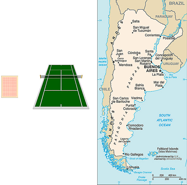 Ordine di grandezza dell'indirizzamento di architetture a 16, 32 e 64 bit paragonati nell'esempio a un foglietto di carta millimetrata, a un campo da tennis, a una superficie paragonabile a quella dell'intera Argentina (le immagini, ovviamente, non sono in scala...)