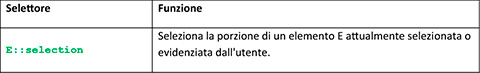 Figura 7 - Esempio degli pseudoelementi nei CSS level 3.