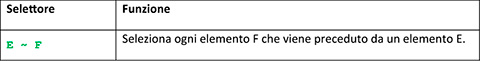 Figura 8 - Esempio del combinatore del fratello nei CSS level 3.