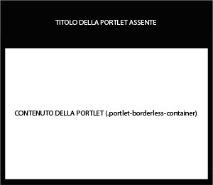 Figura 18 - Aspetto grafico di una portlet senza bordi