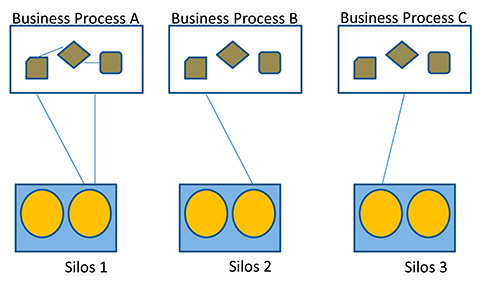 Figura 4 - Applicazioni silos.