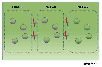 Figura 2 - Pattern Enterprise Inventory.
