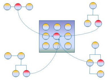Figura 3 - Pattern Logic Centralization.