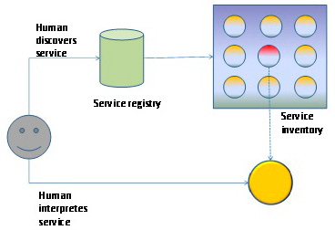 Figura 9 - Pattern Metadata Centralization.