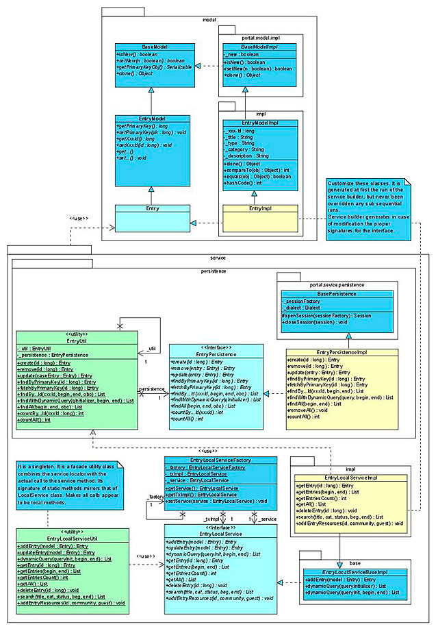 Figura 1 - Organizzazione di classi e interfacce.
