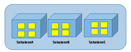 Figura 1 - Enterprise formata da soluzioni distribuite, ma ancora silos.