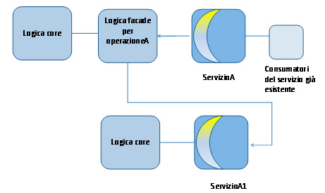 Figura 13 - Proxy Capability.