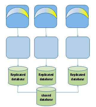 Figura 8 - Replication Data.