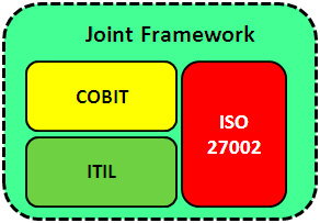 Figura 10 - Joint Framework.