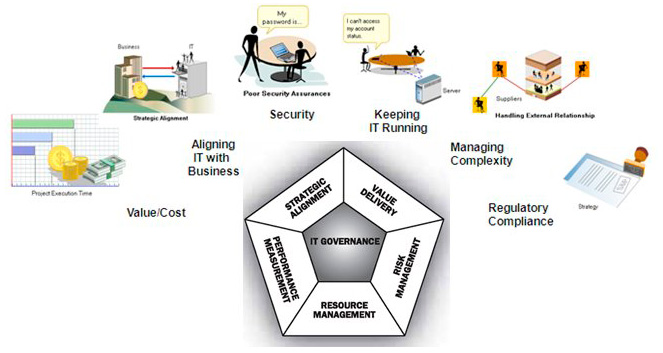 Figura 4 - IT challenges.