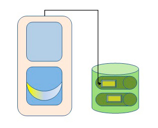 Figura 2 - Asynchronous Queuing.