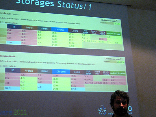 Figura 7 - Il volto perplesso di Francesco Fullone è giustificato dalla complessità di compatibilità tra le varie versioni dei diversi browser e le diverse strategie di offline storage.