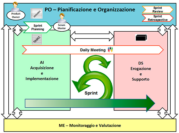 Figura 6 - Mapping tra COBIT e Scrum.