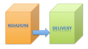 Figura 11 - Un sistema di gestione dei contenuti enterprise presenta in genere una separazione tra il server di redazione dei contenuti e il sistema usato per la pubblicazione.