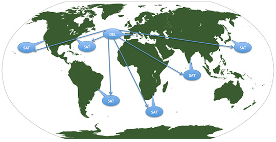 Figura 13 - I Satellite Server di WCS.