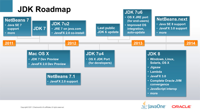 Figura 2 - La roadmap per il JDK come è stata pensata per i prossimi anni.