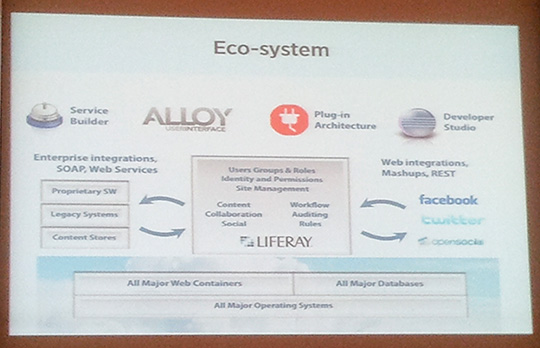 Figura 3 - AlloyUI rappresenta un importante framework per lavorare con Liferay.su La scarsità di documentazione online su questo nuovo framework è stata colmata dalla presentazione effettuata al Liferay Italy Symposium.