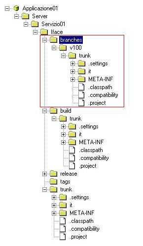 Figura 2 - Configurazione del repository SVN: 002_BUILD_LIB.