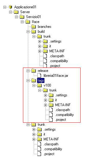 Figura 3 - Configurazione del repository SVN: 003_TAG_LIB.