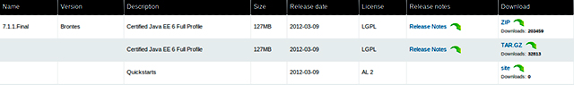 Figura 1 - Download di JBoss AS7.1.1 e Quickstarts.
