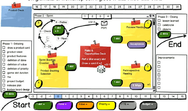 Figura 1 - La prima versione della plancia di gioco realizzata nel 2011. Ora è in fase di revisione per la versione “Reloaded”, quella che viene presentata nell’articolo.