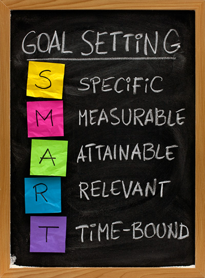 Il significato dell’acronimo SMART: specific, measurable, attainable, relevant, time-bound. Gli obiettivi devono essere specifici, misurabili, raggiungibili, rilevanti per il progetto, e con una scadenza temporale.
