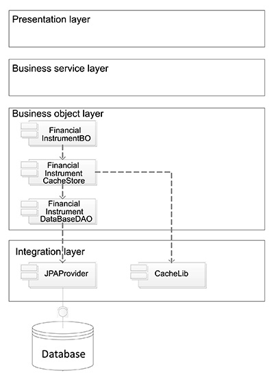 Figura 6 - Struttura logica della Cache-Through.