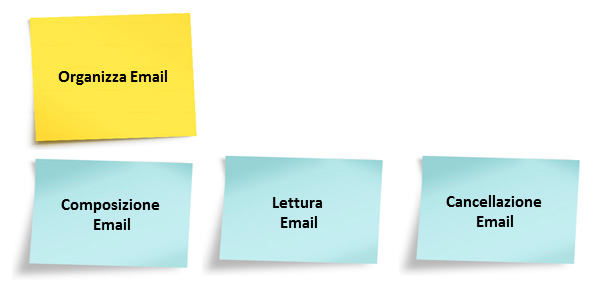 Figura 4 - Lo sviluppo della funzione Organizza Email, su un ulteriore livello.