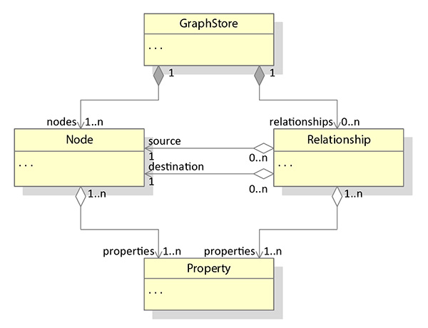 Figura 3 - Tendenza della popolarità di Mongo DB. Fonte: Db-Engine \[10\].