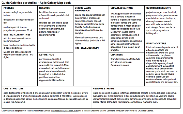 Figura 3 - La lean canvas del progetto editoriale Guida galattica per Agilisti.