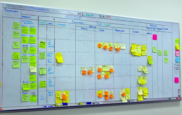 Figura 2 - Questa lavagna Kanban, invece, è quella usata nello sviluppo del software. Ma è solo uno strumento, per quanto importante e potente.