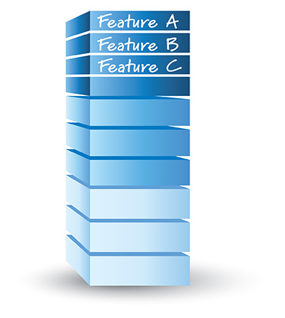 Figura 3 - Il Product Backlog (PB) è una pila di elementi che verranno implementati dal team. In alto elementi raffinati sono della dimensione giusta per permetterne la lavorazione. In basso invece elementi più grossi rappresentano funzionalità o parti del sistema a grana grossa \[3\].