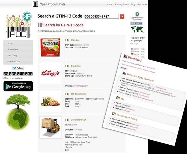 Figura 2 - Gli Open Data possono giocare un ruolo importante nel mettere il cliente in relazione con la filiera di produzione e distribuzione del cibo.