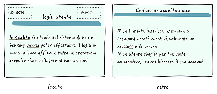 Figura 5 - Un esempio di una storia compilata.