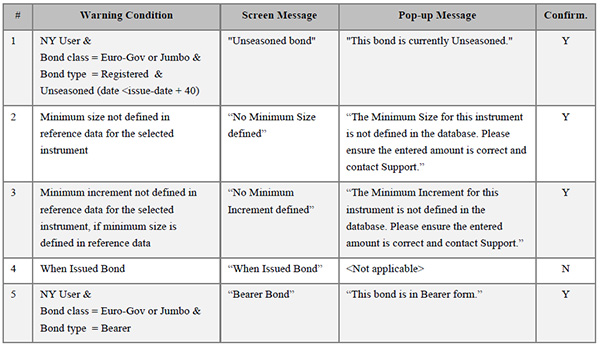 Figura 5 - Esempio di business rule.