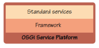 Figura 6 - La piattaforma a servizi OSGi.