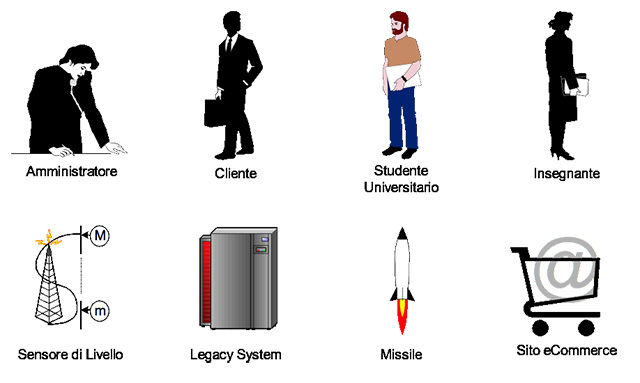 Figura 4 - Esempi di attori.