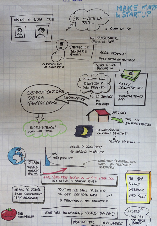 Figura 6 - Creare una startup: l’esempio di MakeItApp.