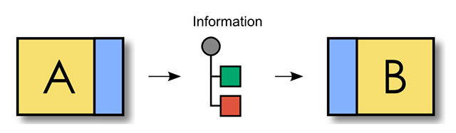 Figura 1 - Integrare.