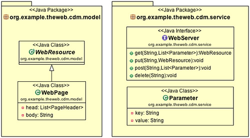 Figura 3 - Modellazione delle classi nel Web.