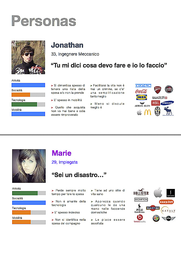 Figura 3 - Ecco un esempio di Personas, che potremo usare per la nostra Einkaufsliste.