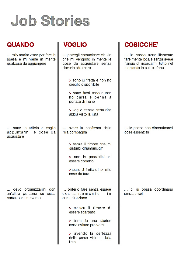 Figura 6 - Ecco la tabella delle tre Job Stories generate.