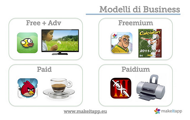 Figura 6 - I quattro modelli di business per le app mobile. “Free”, come divertirsi in un prato soffiando su “soffione”. “Freemium” come la collezione delle figurine dei calciatori dove tipicamente l’albo e la prima busta sono gratuiti e poi le buste successive si pagano. “Paid”, come un caffè: costa poco, è buono e soddisfa il mio bisogno. “Paidium” come la stampante: costa la periferica e costa la sua manutenzione.