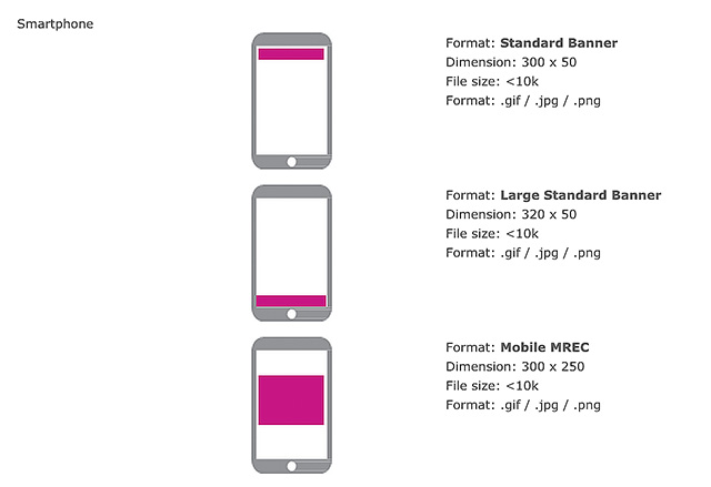 Figura 7 - Collocazione e misure standard dei banner su uno smartphone.