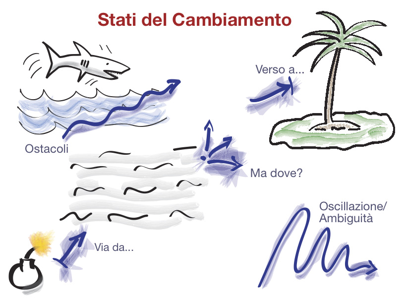 Figura 1 - La rappresentazione grafica del nostro modello di logica non binaria: il tetralemma.