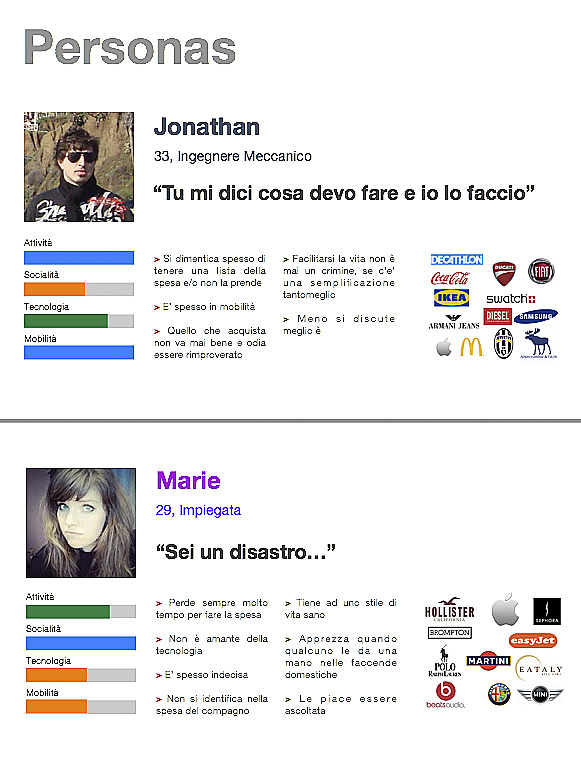 Figura 4 - L’uso di personas nel design della UX è stato trattato diffusamente nell’articolo precedente della serie.