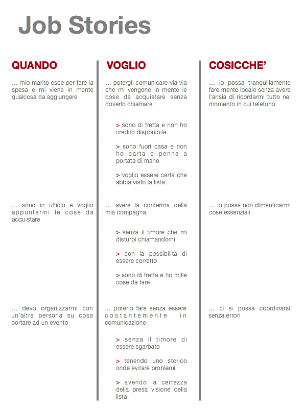 Figura 5 - Le job stories sono state illustrate nell’articolo precedente della serie.