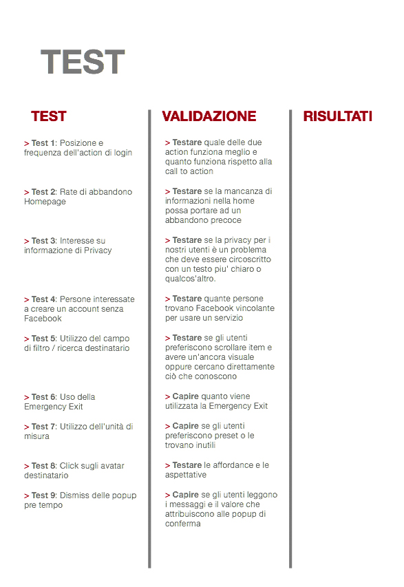 Figura 15 - La tabella con cui andremo a effettuare un tracciamento grazie a Google Analytics.